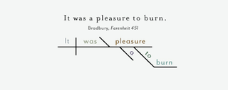 Illustration for article titled The Opening Sentences of Classic Novels, Diagrammed